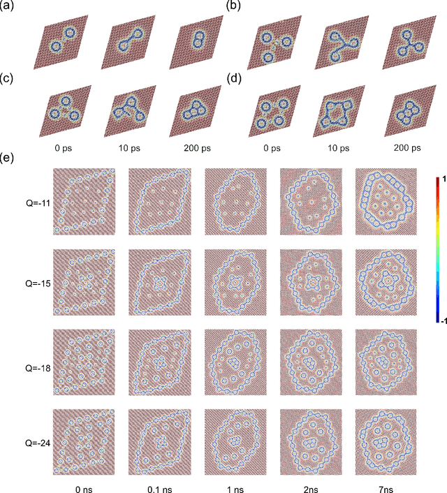 Figure 4 for Design of 2D Skyrmionic Metamaterial Through Controlled Assembly