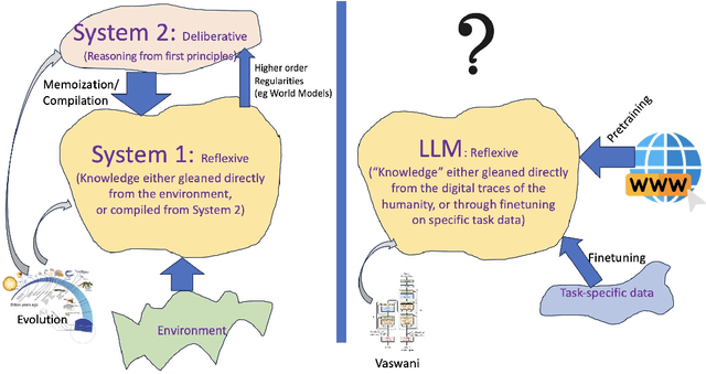 Figure 1 for LLMs Can't Plan, But Can Help Planning in LLM-Modulo Frameworks