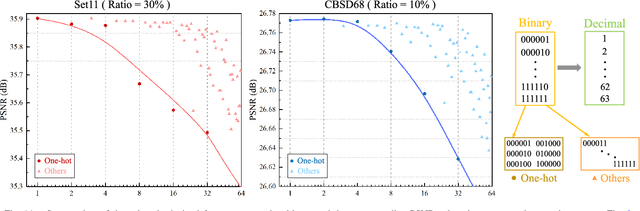 Figure 3 for Dynamic Path-Controllable Deep Unfolding Network for Compressive Sensing