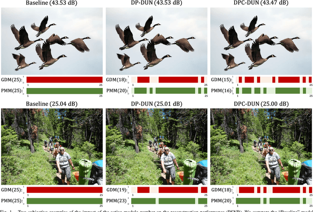 Figure 1 for Dynamic Path-Controllable Deep Unfolding Network for Compressive Sensing