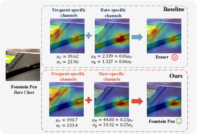 Figure 1 for Normalizing Batch Normalization for Long-Tailed Recognition