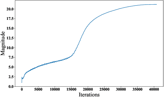 Figure 2 for Normalizing Batch Normalization for Long-Tailed Recognition