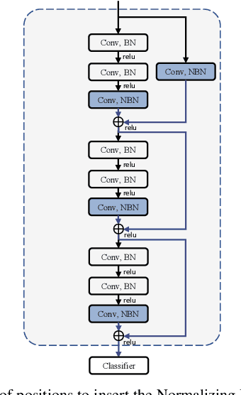 Figure 3 for Normalizing Batch Normalization for Long-Tailed Recognition