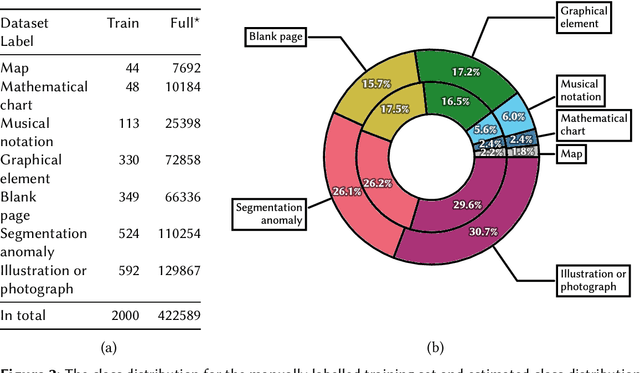 Figure 4 for Visual Navigation of Digital Libraries: Retrieval and Classification of Images in the National Library of Norway's Digitised Book Collection