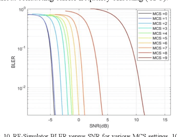 Figure 2 for Open Source-based Over-The-Air 5G New Radio Sidelink Testbed