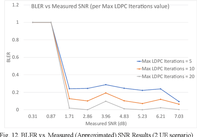 Figure 4 for Open Source-based Over-The-Air 5G New Radio Sidelink Testbed