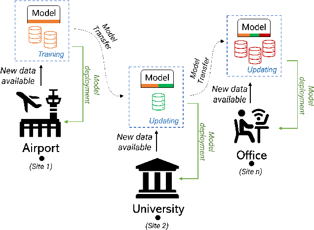 Figure 1 for Detecting Morphing Attacks via Continual Incremental Training