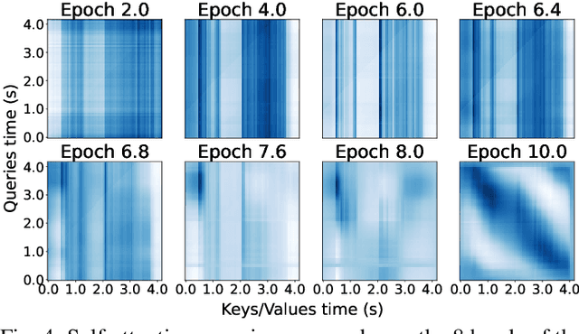 Figure 4 for The Conformer Encoder May Reverse the Time Dimension