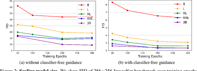 Figure 3 for Autoregressive Model Beats Diffusion: Llama for Scalable Image Generation