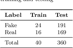 Figure 1 for Joint Detection of Fraud and Concept Drift inOnline Conversations with LLM-Assisted Judgment