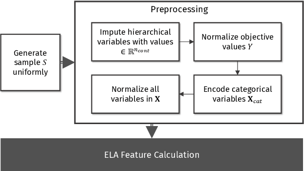 Figure 1 for Exploratory Landscape Analysis for Mixed-Variable Problems