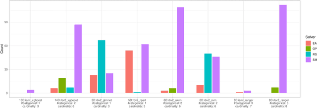 Figure 3 for Exploratory Landscape Analysis for Mixed-Variable Problems