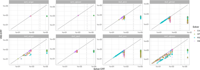 Figure 4 for Exploratory Landscape Analysis for Mixed-Variable Problems