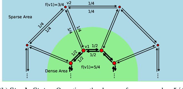 Figure 1 for Clustering Based on Density Propagation and Subcluster Merging