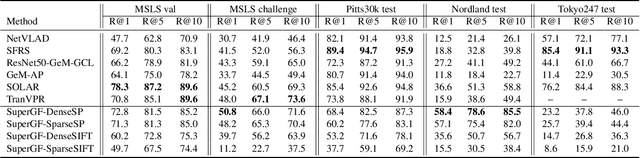 Figure 2 for SuperGF: Unifying Local and Global Features for Visual Localization