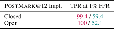 Figure 3 for PostMark: A Robust Blackbox Watermark for Large Language Models