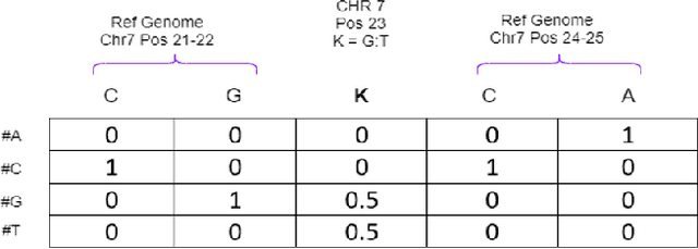 Figure 2 for DeepG2P: Fusing Multi-Modal Data to Improve Crop Production