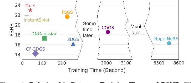 Figure 1 for Dust to Tower: Coarse-to-Fine Photo-Realistic Scene Reconstruction from Sparse Uncalibrated Images