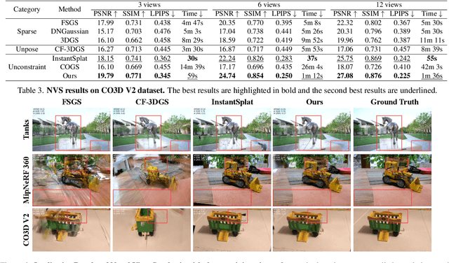 Figure 4 for Dust to Tower: Coarse-to-Fine Photo-Realistic Scene Reconstruction from Sparse Uncalibrated Images