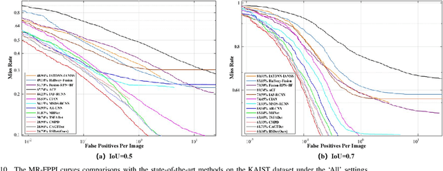 Figure 2 for Removal and Selection: Improving RGB-Infrared Object Detection via Coarse-to-Fine Fusion