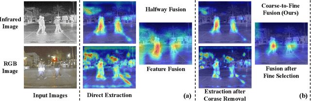 Figure 3 for Removal and Selection: Improving RGB-Infrared Object Detection via Coarse-to-Fine Fusion