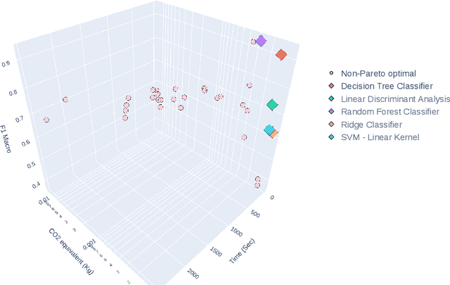 Figure 4 for A Comparative Study of Machine Learning Algorithms for Anomaly Detection in Industrial Environments: Performance and Environmental Impact