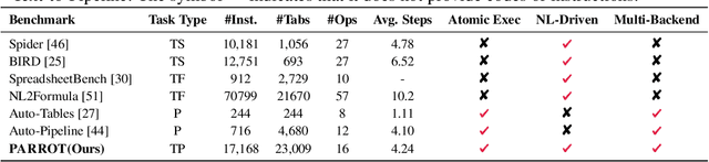 Figure 2 for Text-to-Pipeline: Bridging Natural Language and Data Preparation Pipelines