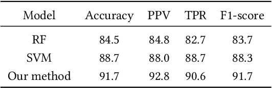 Figure 2 for HypomimiaCoach: An AU-based Digital Therapy System for Hypomimia Detection & Rehabilitation with Parkinson's Disease