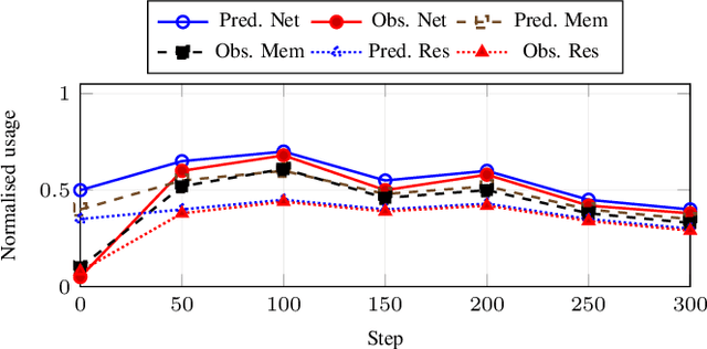 Figure 4 for UIXPOSE: Mobile Malware Detection via Intention-Behaviour Discrepancy Analysis