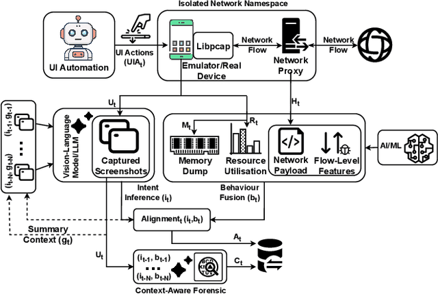 Figure 2 for UIXPOSE: Mobile Malware Detection via Intention-Behaviour Discrepancy Analysis