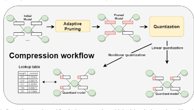 Figure 1 for Towards efficient deep autoencoders for multivariate time series anomaly detection