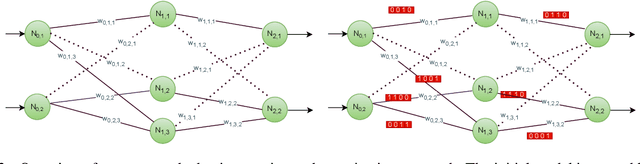 Figure 3 for Towards efficient deep autoencoders for multivariate time series anomaly detection