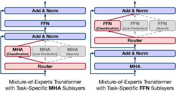 Figure 1 for Pre-training Multi-task Contrastive Learning Models for Scientific Literature Understanding