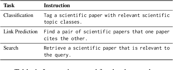 Figure 2 for Pre-training Multi-task Contrastive Learning Models for Scientific Literature Understanding