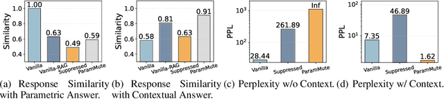 Figure 4 for PIP-KAG: Mitigating Knowledge Conflicts in Knowledge-Augmented Generation via Parametric Pruning