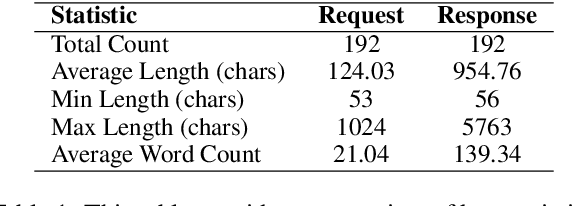 Figure 1 for Prompting a Weighting Mechanism into LLM-as-a-Judge in Two-Step: A Case Study