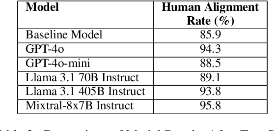 Figure 4 for Prompting a Weighting Mechanism into LLM-as-a-Judge in Two-Step: A Case Study