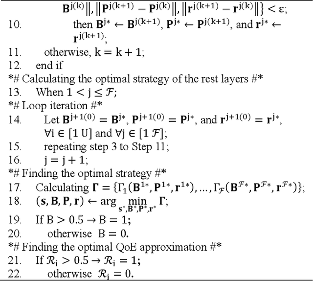 Figure 1 for A QoE-Aware Split Inference Accelerating Algorithm for NOMA-based Edge Intelligence