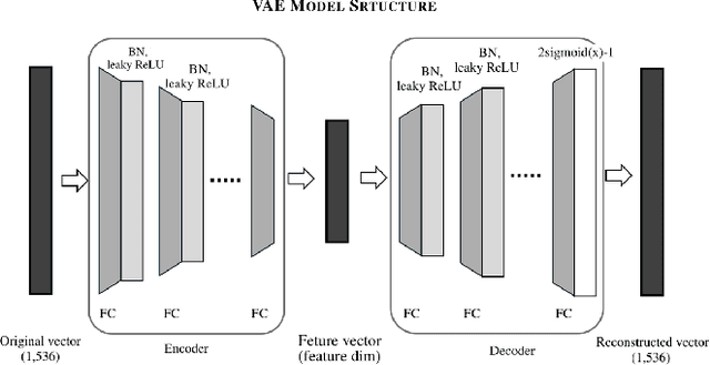Figure 2 for Style Extraction on Text Embeddings Using VAE and Parallel Dataset