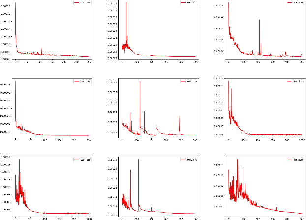 Figure 3 for Style Extraction on Text Embeddings Using VAE and Parallel Dataset