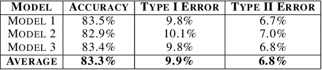 Figure 4 for Style Extraction on Text Embeddings Using VAE and Parallel Dataset