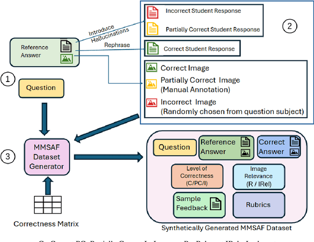 Figure 3 for "Did my figure do justice to the answer?" : Towards Multimodal Short Answer Grading with Feedback (MMSAF)