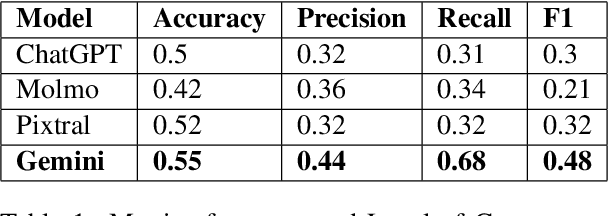 Figure 2 for "Did my figure do justice to the answer?" : Towards Multimodal Short Answer Grading with Feedback (MMSAF)