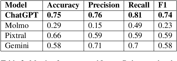 Figure 4 for "Did my figure do justice to the answer?" : Towards Multimodal Short Answer Grading with Feedback (MMSAF)