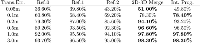 Figure 4 for CyberLoc: Towards Accurate Long-term Visual Localization