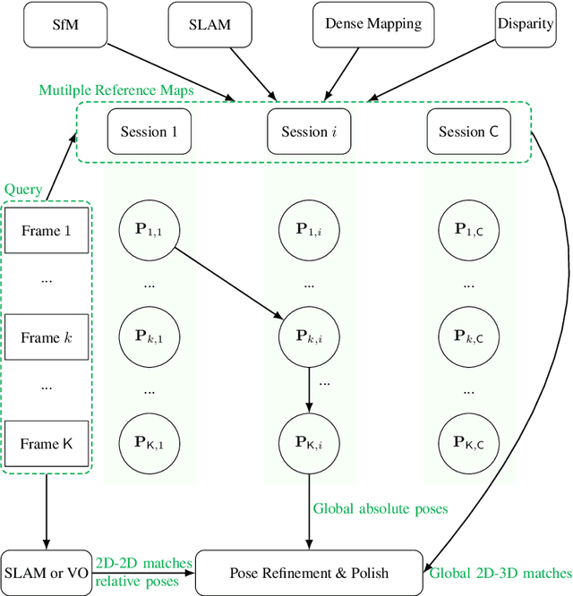 Figure 1 for CyberLoc: Towards Accurate Long-term Visual Localization