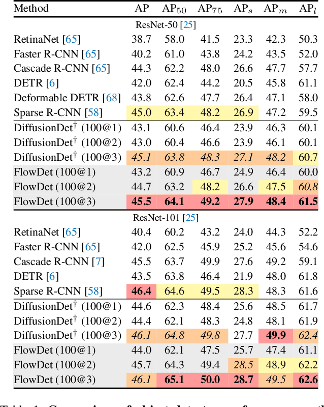 Figure 1 for FlowDet: Unifying Object Detection and Generative Transport Flows