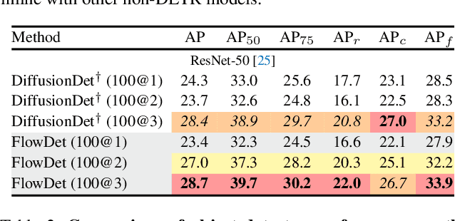 Figure 3 for FlowDet: Unifying Object Detection and Generative Transport Flows