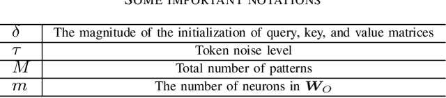 Figure 4 for Learning on Transformers is Provable Low-Rank and Sparse: A One-layer Analysis