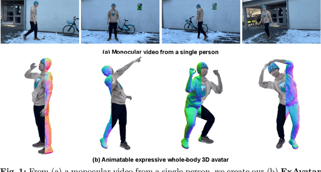 Figure 1 for Expressive Whole-Body 3D Gaussian Avatar